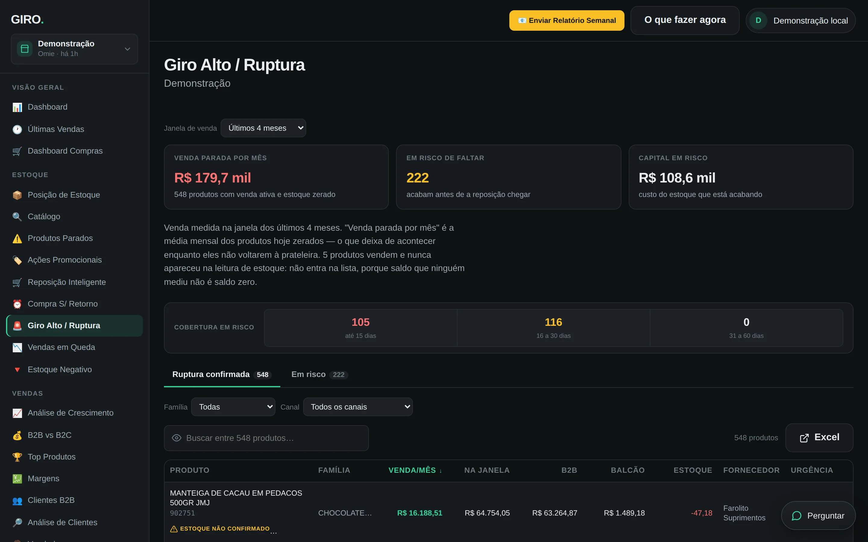 Fast movers and stockouts screen: R$179.7k of lost sales per month, 222 products at risk of running out and R$108.6k of capital at risk